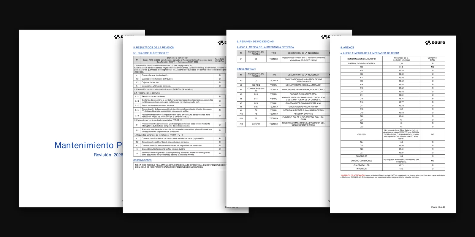 Del último punto del checklist al informe, sin pasar por Word