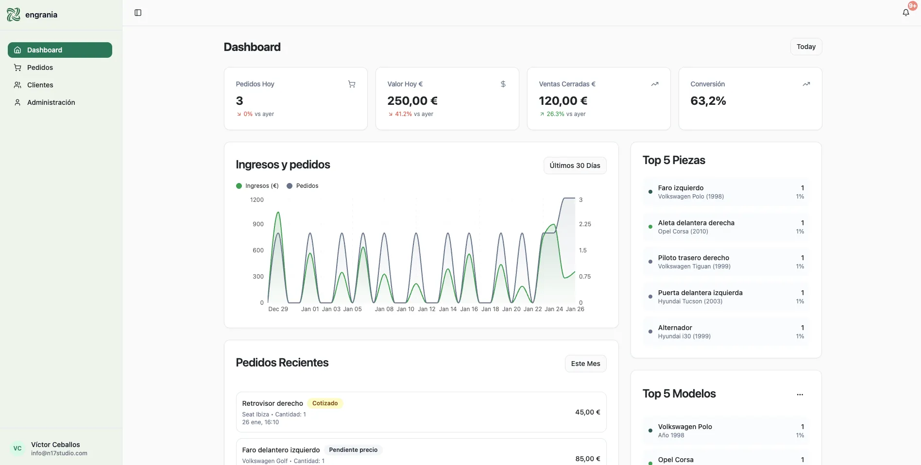 Automatización de gestión de pedidos con IA
